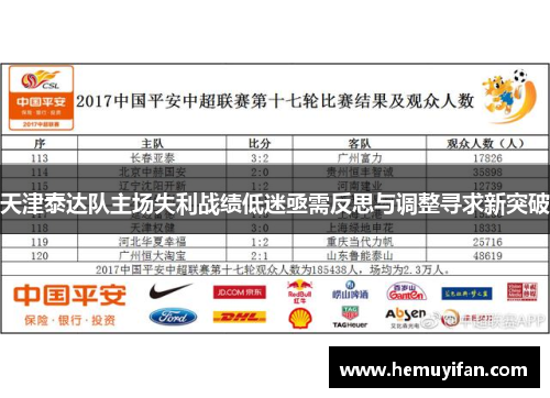 天津泰达队主场失利战绩低迷亟需反思与调整寻求新突破