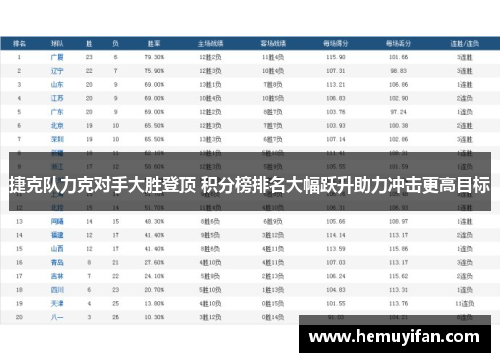 捷克队力克对手大胜登顶 积分榜排名大幅跃升助力冲击更高目标